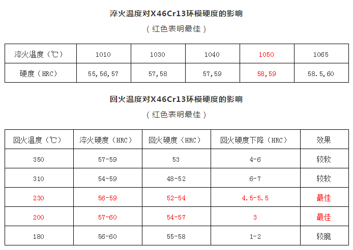 顆粒機環模