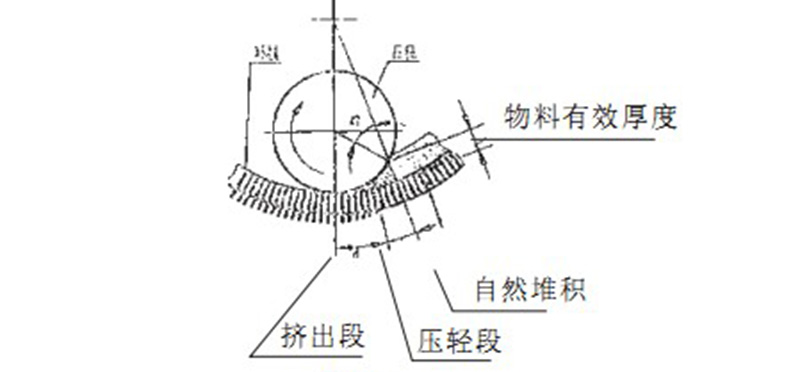 環模顆粒機