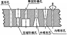 顆粒機壓輥環(huán)模