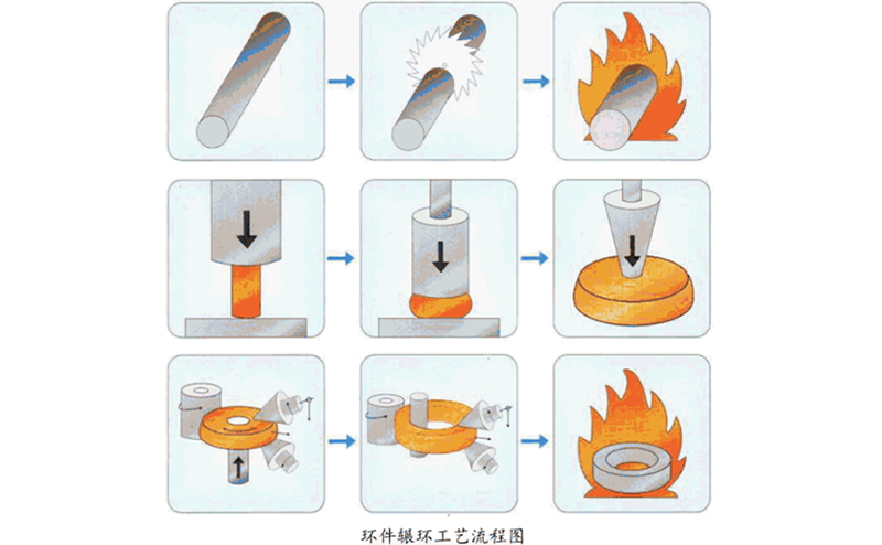 顆粒機環(huán)模