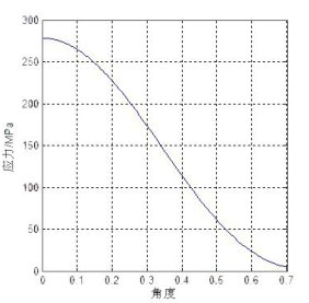 木屑顆粒機環(huán)模