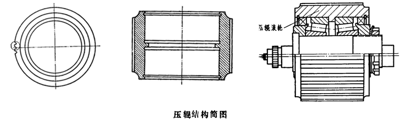 顆粒機壓輥