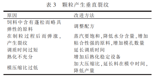 顆粒飼料