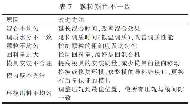 顆粒飼料