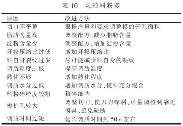 顆粒飼料