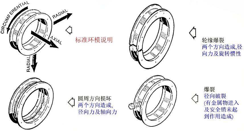 顆粒機環模開裂