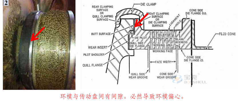 顆粒機環模開裂