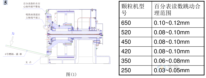 顆粒機環模開裂