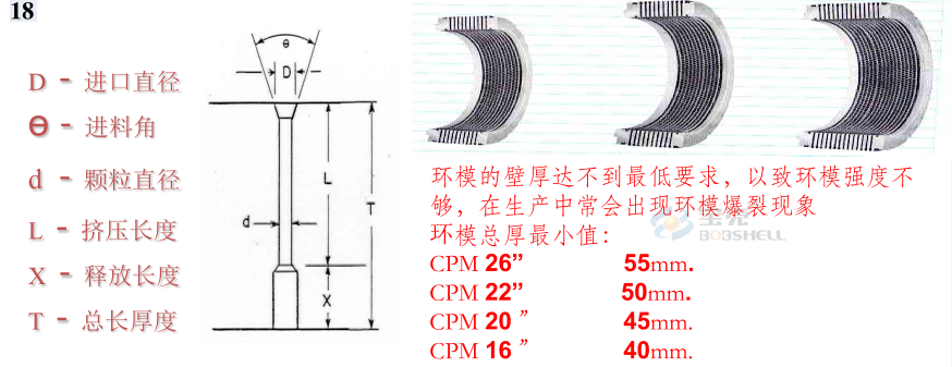 顆粒機環模開裂