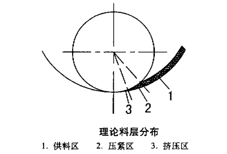 顆粒機環模