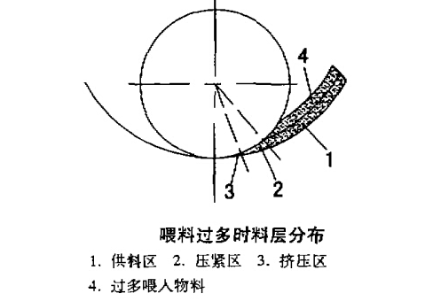 顆粒機環模