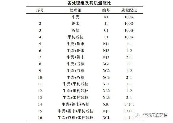 牛糞顆粒工藝