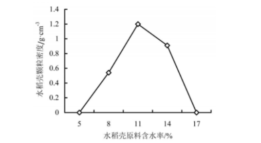 環模壓縮比