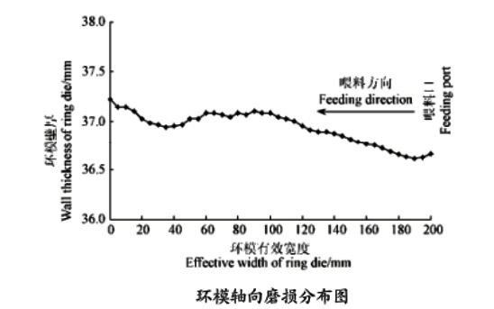 顆粒機環模報廢